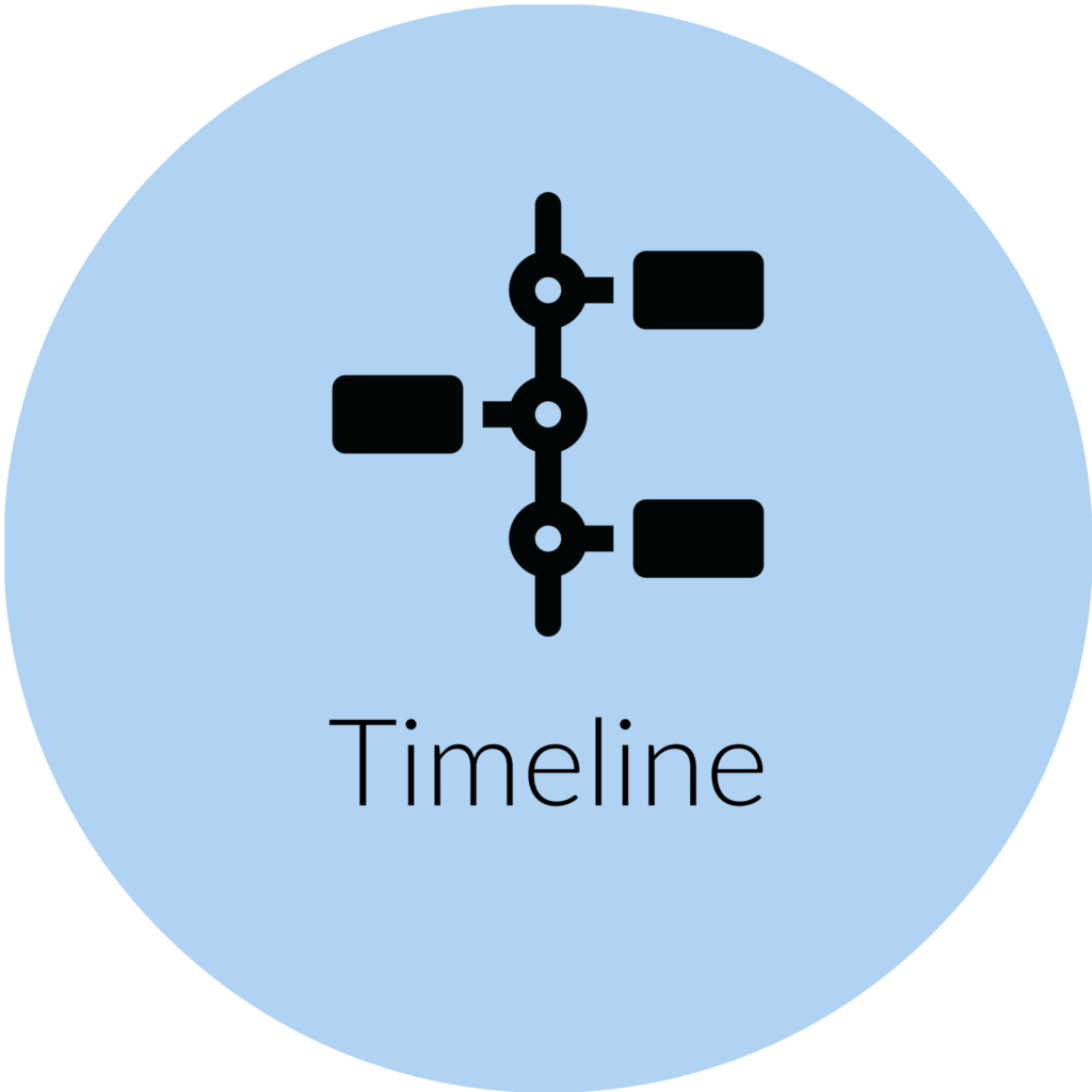 Timeline